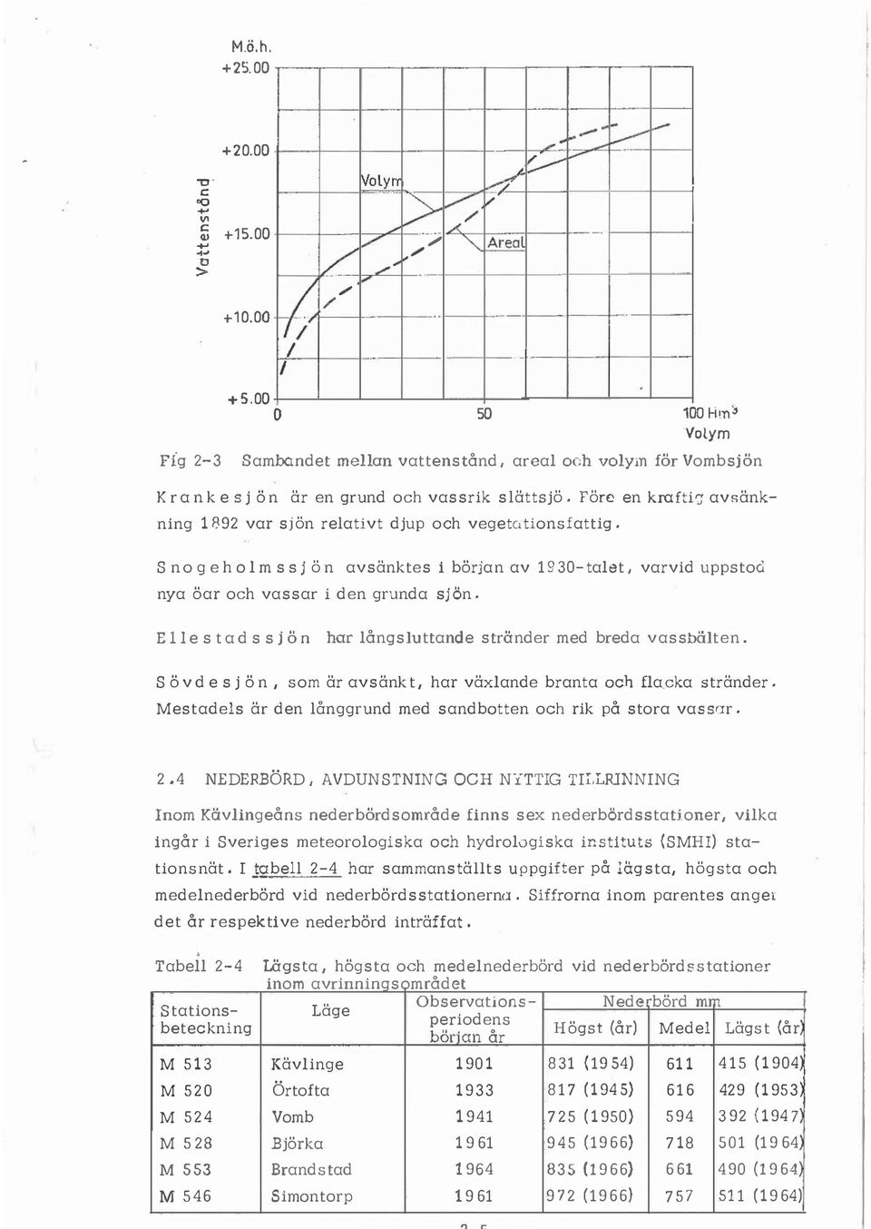 tionsfattig. Snogehomssjön avsänktes i början av 1930-taet, varvid uppstod nya öar och vassar i den grunda sjön. E I e s ta d s s j ö n har ångsuttande stränder med breda vassbäten.