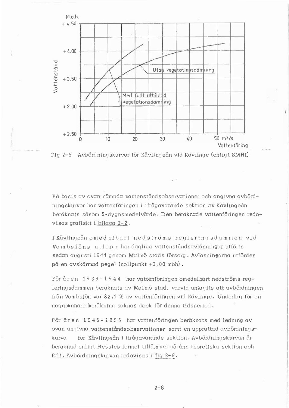 På basis av ovan nämnda vattenståndsobservationer och angivna avhär d ningskurvor har vattenföringen i ifrågavarande sektion av Kävingeån beräknats såsom 5-dygnsmedevärde.