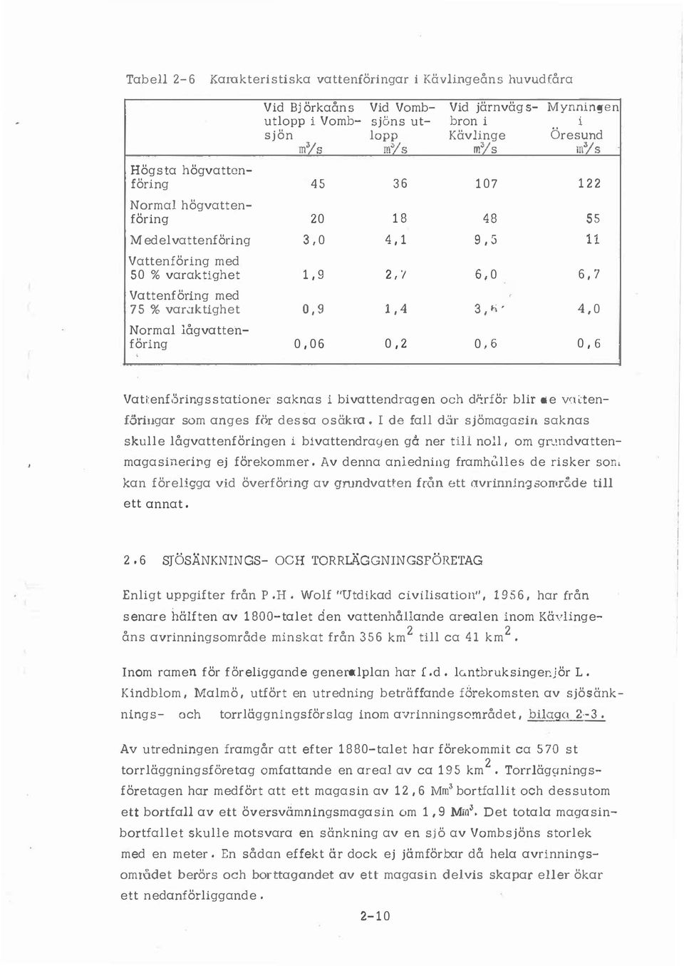 :rktighet 0,9 1,4 3, 1-\, 4,0 Norma ågvattenföring 0,06 0,2 0,6 0,6 6,7 Vati:enf()ringsstationer saknas i bivattendragen och df!rför bir de Vdenföriugar som anges för dessa osäkra. I de fa d.