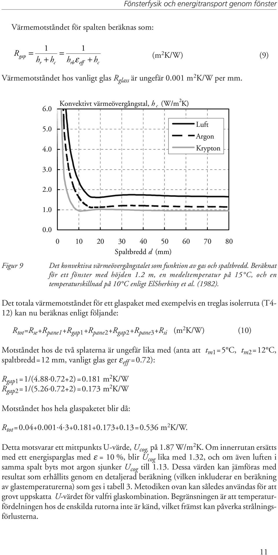 0 0 10 20 30 40 50 60 70 80 Spaltbredd d (mm) Det konvektiva värmeövergångstalet som funktion av gas och spaltbredd. Beräknat för ett fönster med höjden 1.