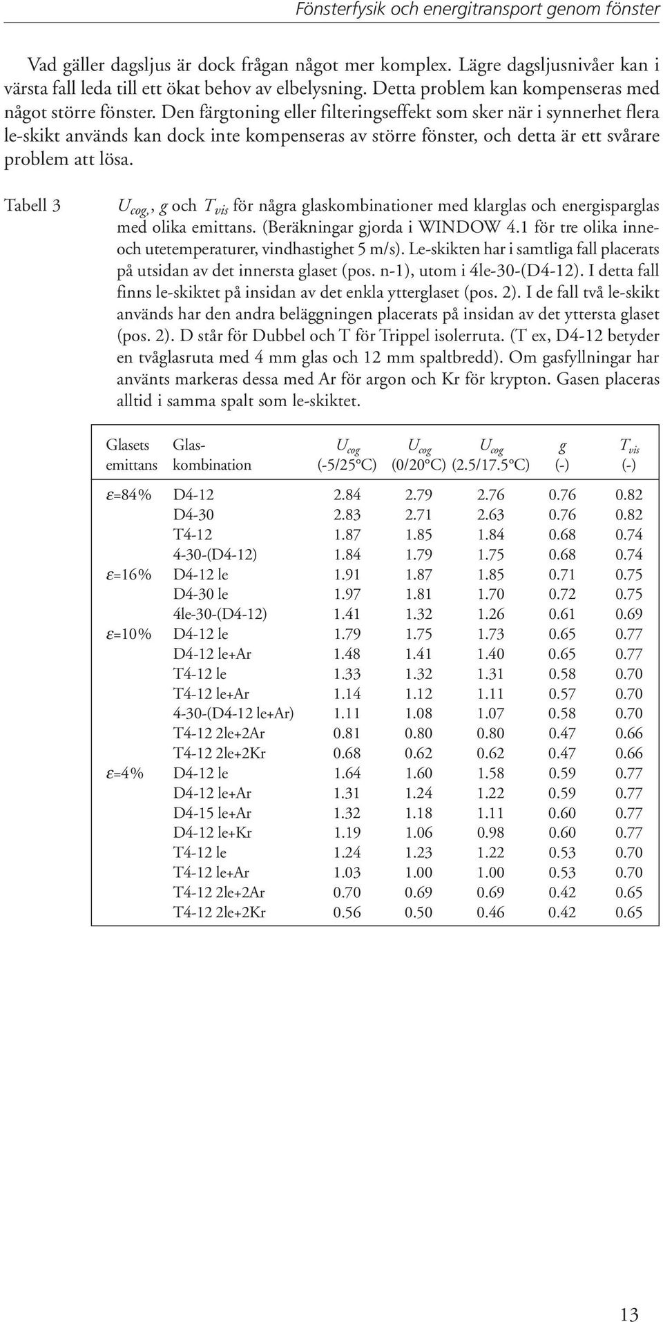 Tabell 3 U cog,, g och T vis för några glaskombinationer med klarglas och energisparglas med olika emittans. (Beräkningar gjorda i WINDOW 4.