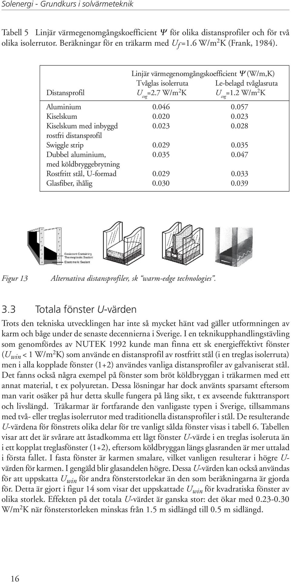 020 0.023 Kiselskum med inbyggd 0.023 0.028 rostfri distansprofil Swiggle strip 0.029 0.035 Dubbel aluminium, 0.035 0.047 med köldbryggebrytning Rostfritt stål, U-formad 0.029 0.033 Glasfiber, ihålig 0.