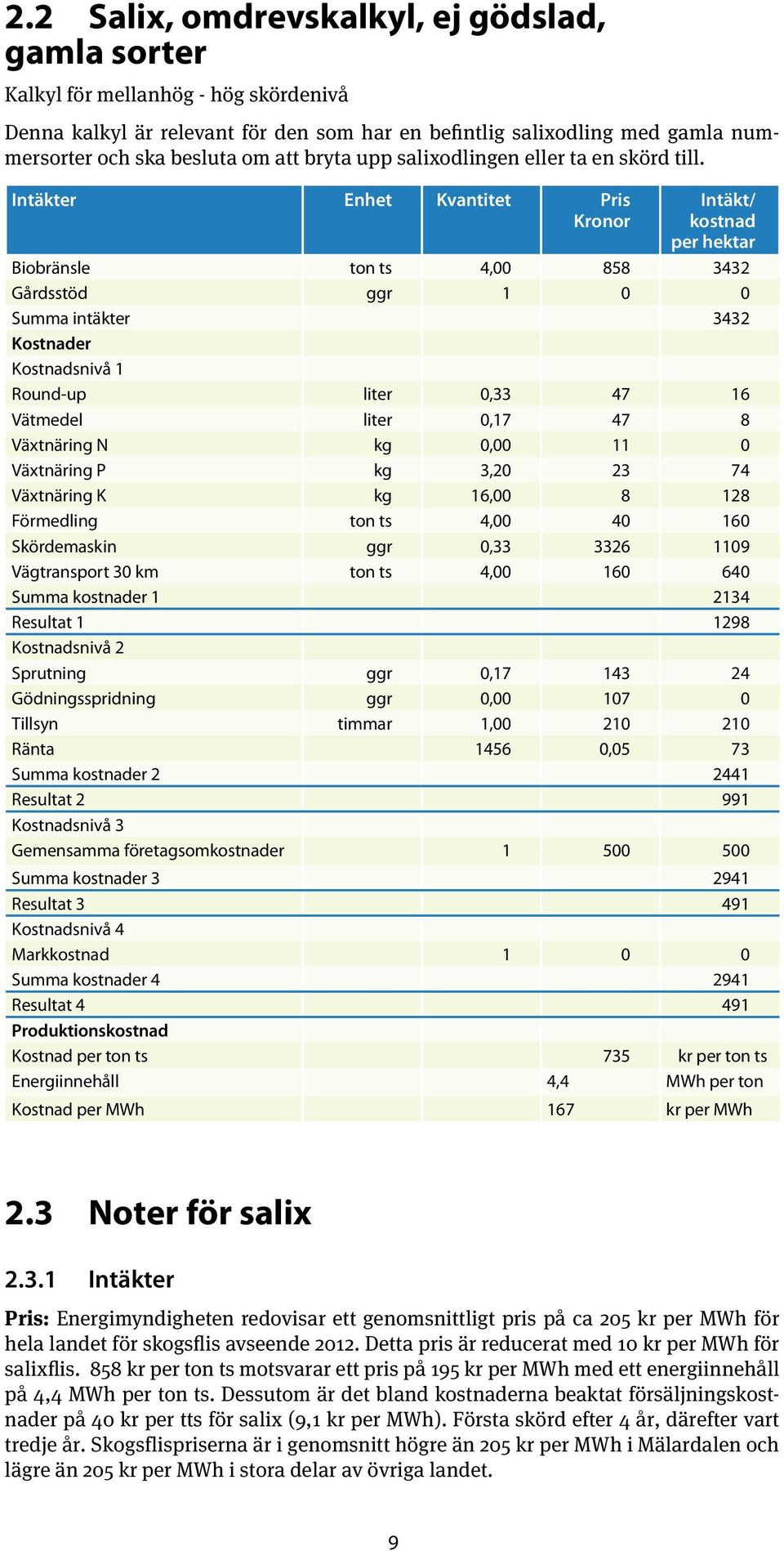 Intäkter Enhet Kvantitet Pris Kronor Intäkt/ kostnad per hektar Biobränsle ton ts 4,00 858 3432 Gårdsstöd ggr 1 0 0 Summa intäkter 3432 Kostnader Kostnadsnivå 1 Round-up liter 0,33 47 16 Vätmedel