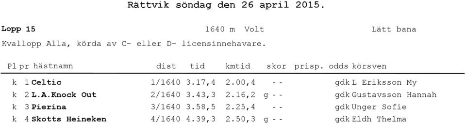 prisp. os örsven Celtic /64.7,4.,4 g L Erisson My L.A.