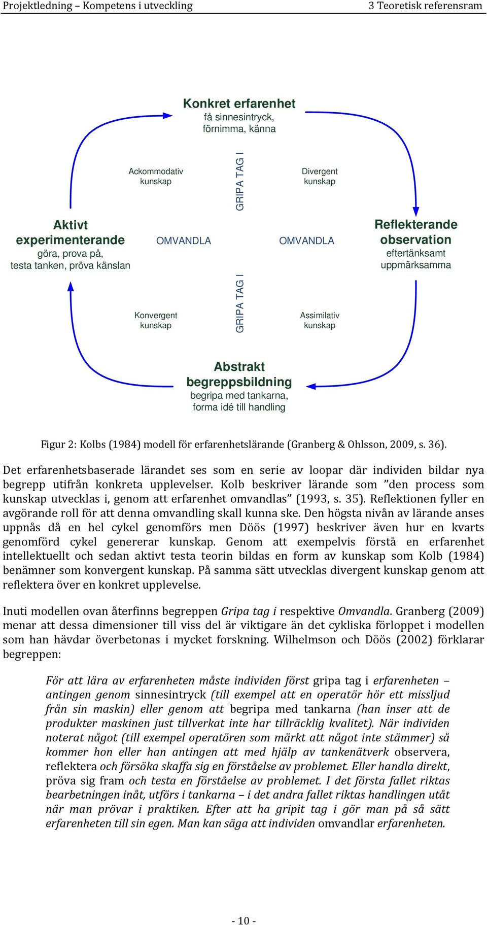 Kolbs (1984) modell för erfarenhetslärande (Granberg & Ohlsson, 2009, s. 36). Det erfarenhetsbaserade lärandet ses som en serie av loopar där individen bildar nya begrepp utifrån konkreta upplevelser.