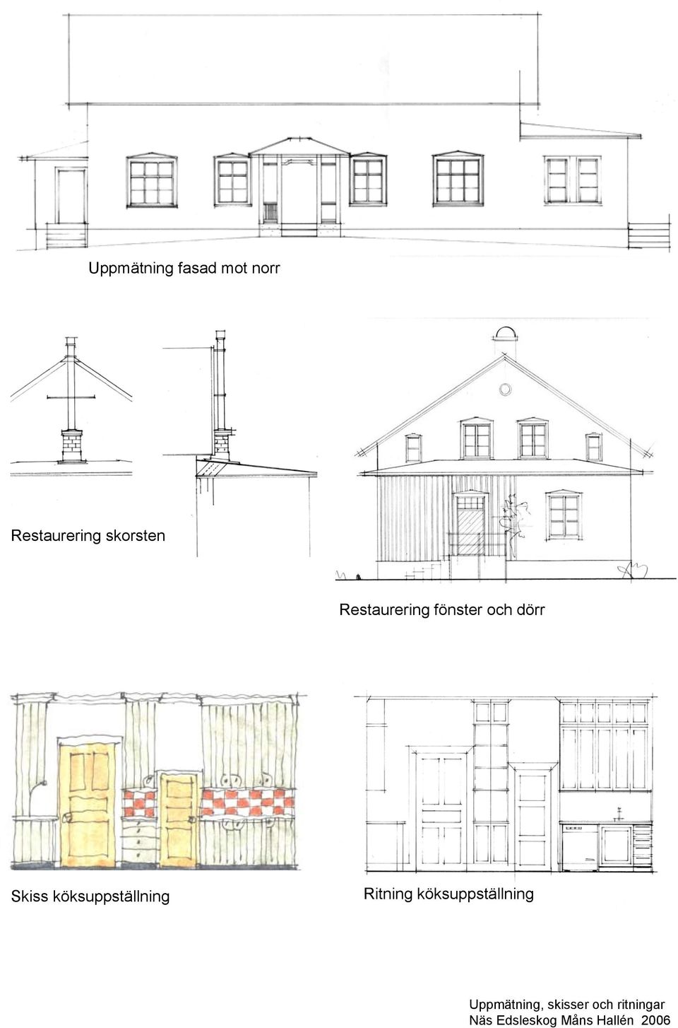 köksuppställning Ritning köksuppställning