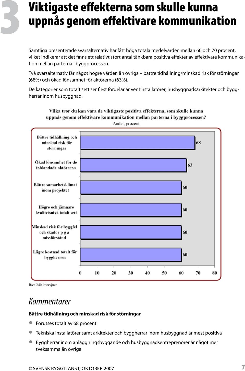 Två svarsalternativ får något högre värden än övriga bättre tidhållning/minskad risk för störningar (68%) och ökad lönsamhet för aktörerna (63%).