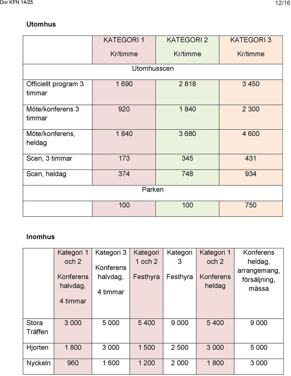 Kategori 3 Konferens halvdag, 4 timmar Kategori 1 och 2 Festhyra Kategori 3 Festhyra Kategori 1 och 2 Konferens heldag Konferens heldag, arrangemang,