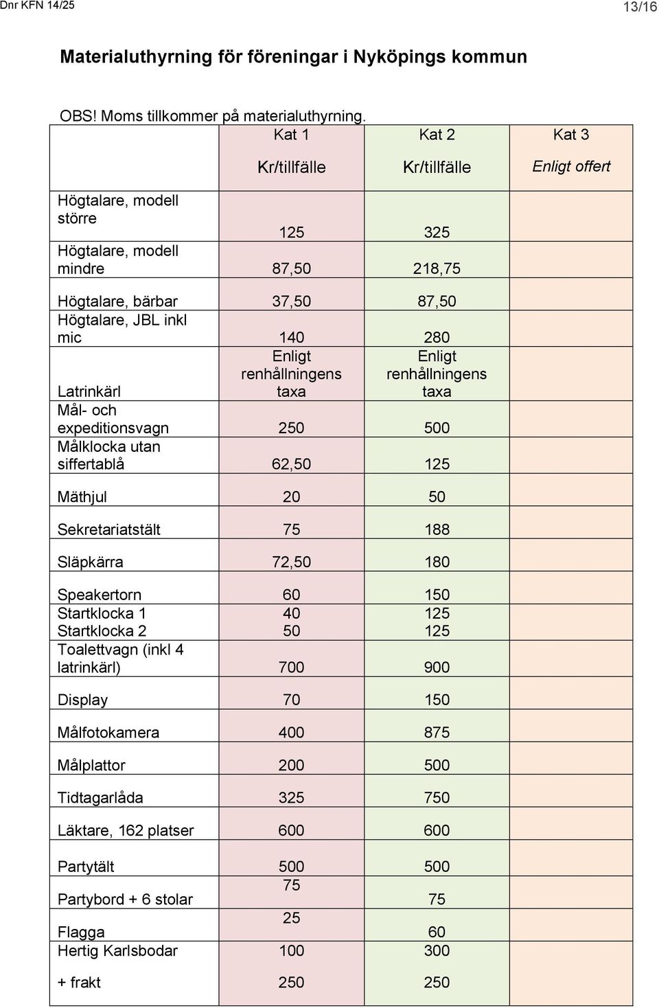 Enligt renhållningens taxa Latrinkärl Mål- och expeditionsvagn 250 500 Målklocka utan siffertablå 62,50 125 Mäthjul 20 50 Sekretariatstält 75 188 Släpkärra 72,50 180 Speakertorn 60 150