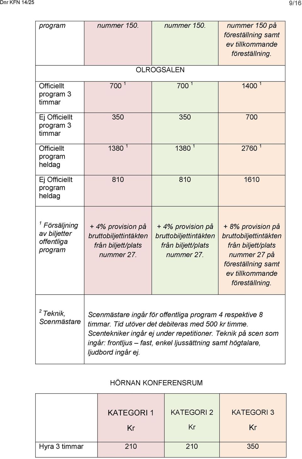 Försäljning av biljetter offentliga program + 4% provision på bruttobiljettintäkten från biljett/plats nummer 27.