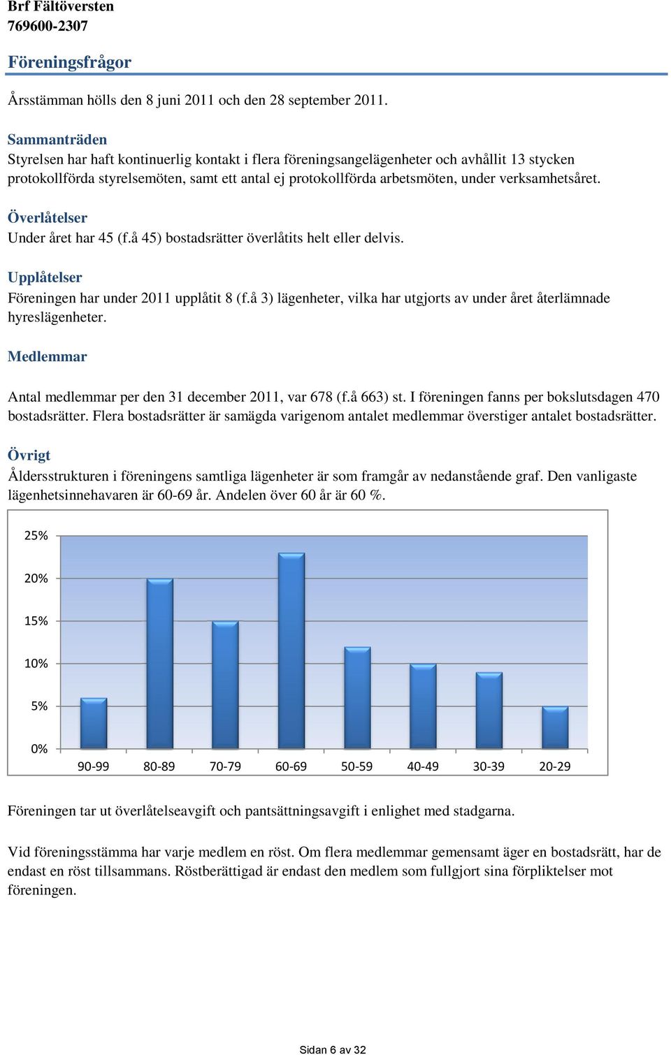 verksamhetsåret. Överlåtelser Under året har 45 (f.å 45) bostadsrätter överlåtits helt eller delvis. Upplåtelser Föreningen har under 2011 upplåtit 8 (f.