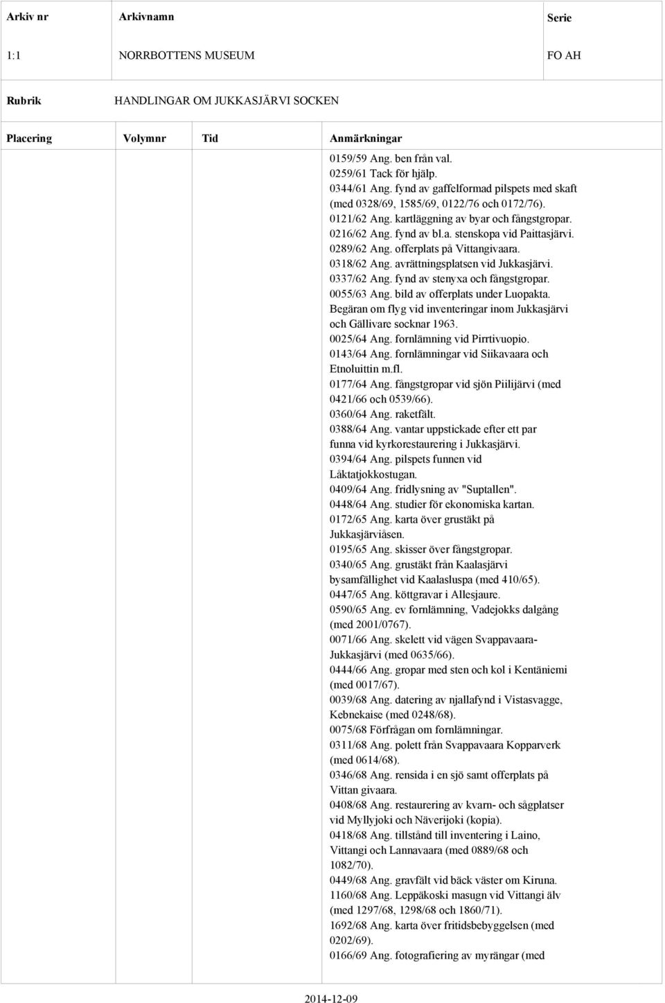 0055/63 Ang. bild av offerplats under Luopakta. Begäran om flyg vid inventeringar inom Jukkasjärvi och Gällivare socknar 1963. 0025/64 Ang. fornlämning vid Pirrtivuopio. 0143/64 Ang.