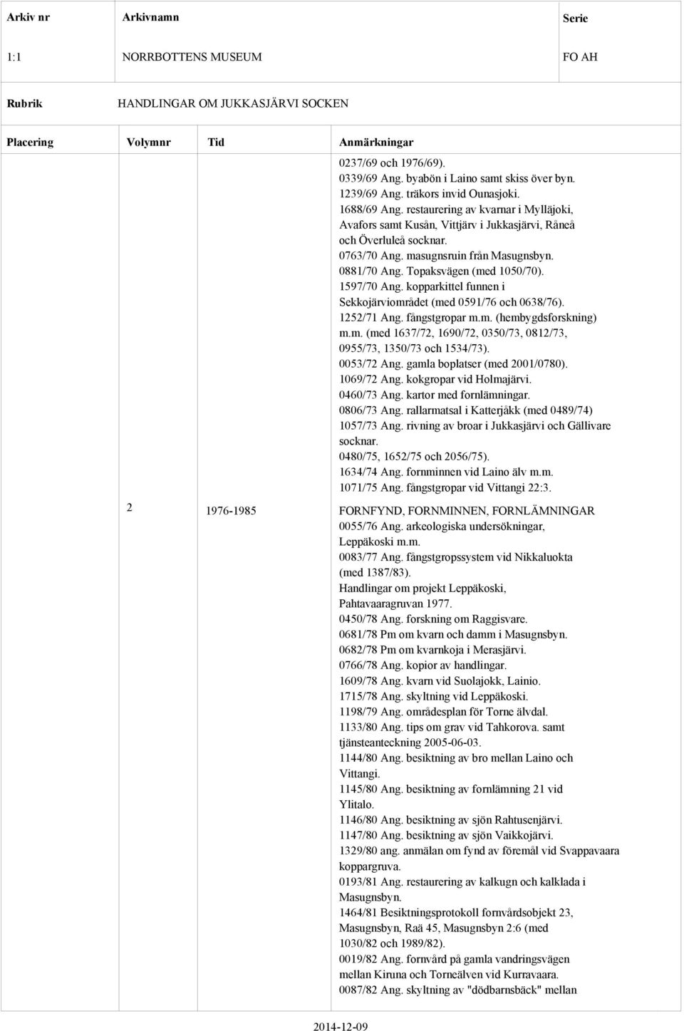 1597/70 Ang. kopparkittel funnen i Sekkojärviområdet (med 0591/76 och 0638/76). 1252/71 Ang. fångstgropar m.m. (hembygdsforskning) m.m. (med 1637/72, 1690/72, 0350/73, 0812/73, 0955/73, 1350/73 och 1534/73).