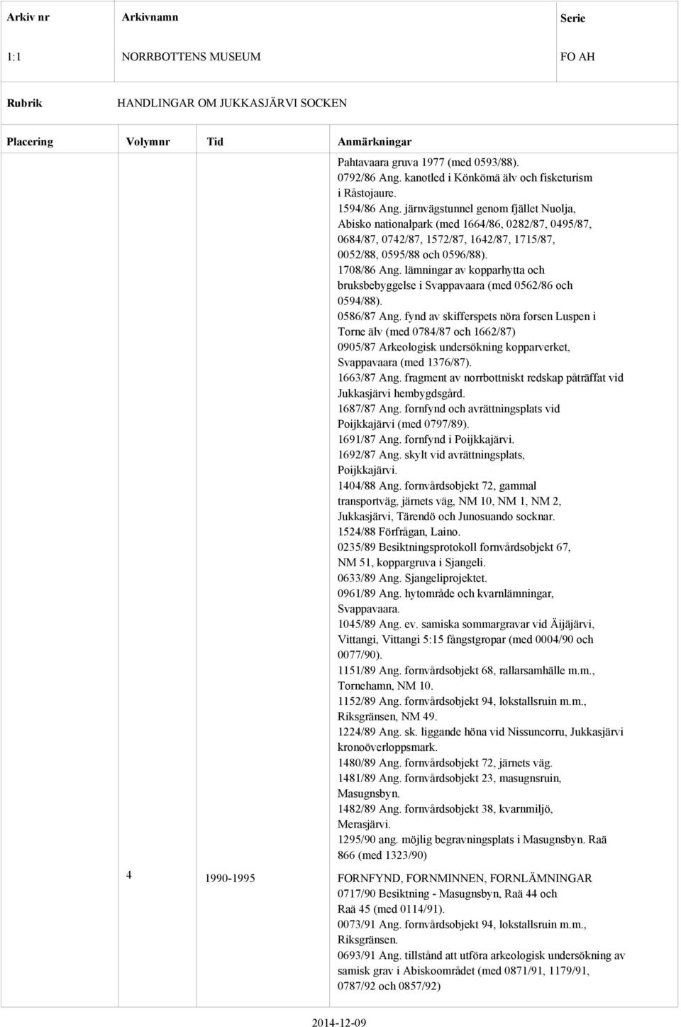 lämningar av kopparhytta och bruksbebyggelse i Svappavaara (med 0562/86 och 0594/88). 0586/87 Ang.