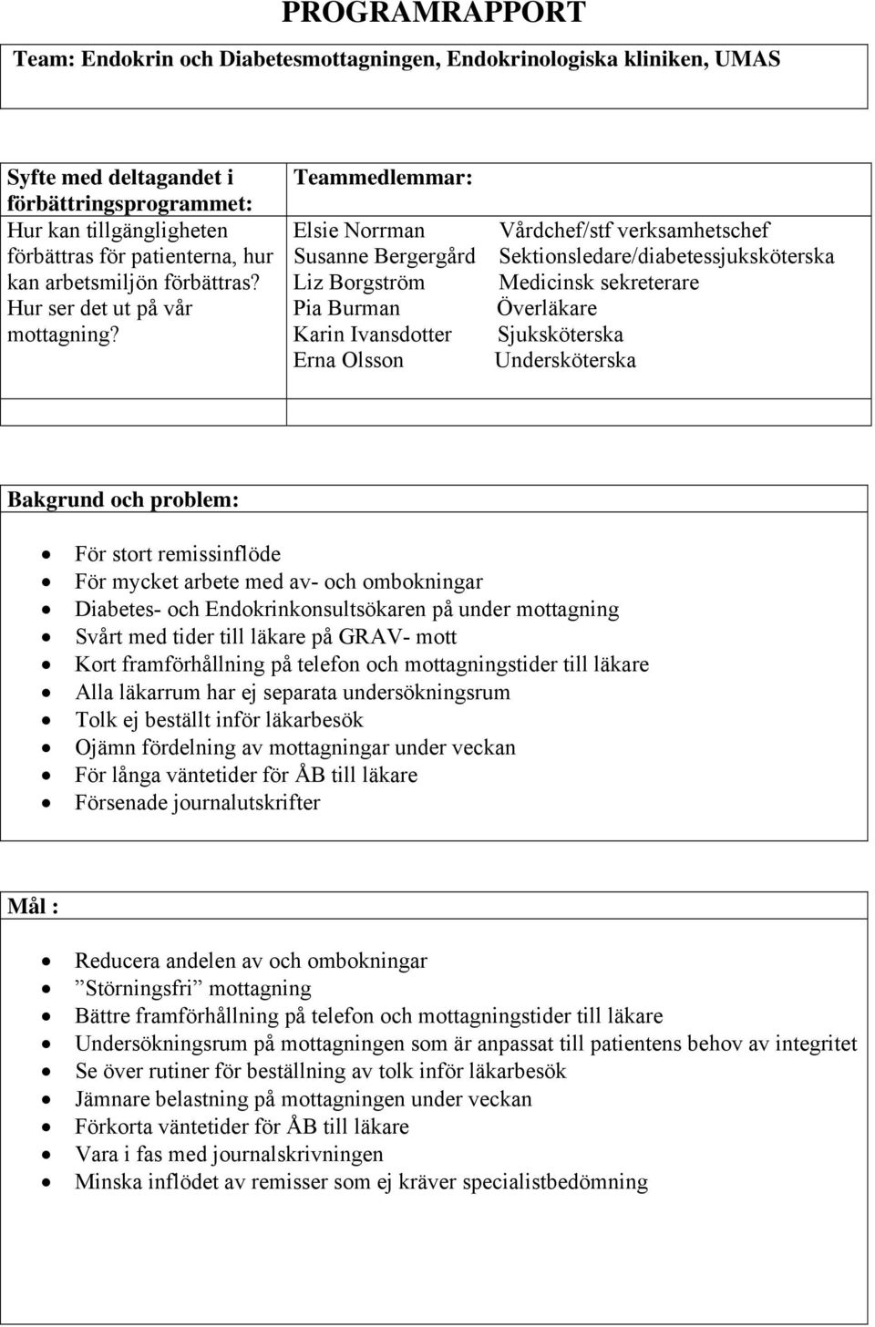 Teammedlmar: Elsie Norrman Susanne Bergergård Liz Borgström Pia Burman Karin Ivansdotter Erna Olsson Vårdchef/stf verksamhetschef Sektionsledare/diabetessjuksköterska Medicinsk sekreterare Överläkare