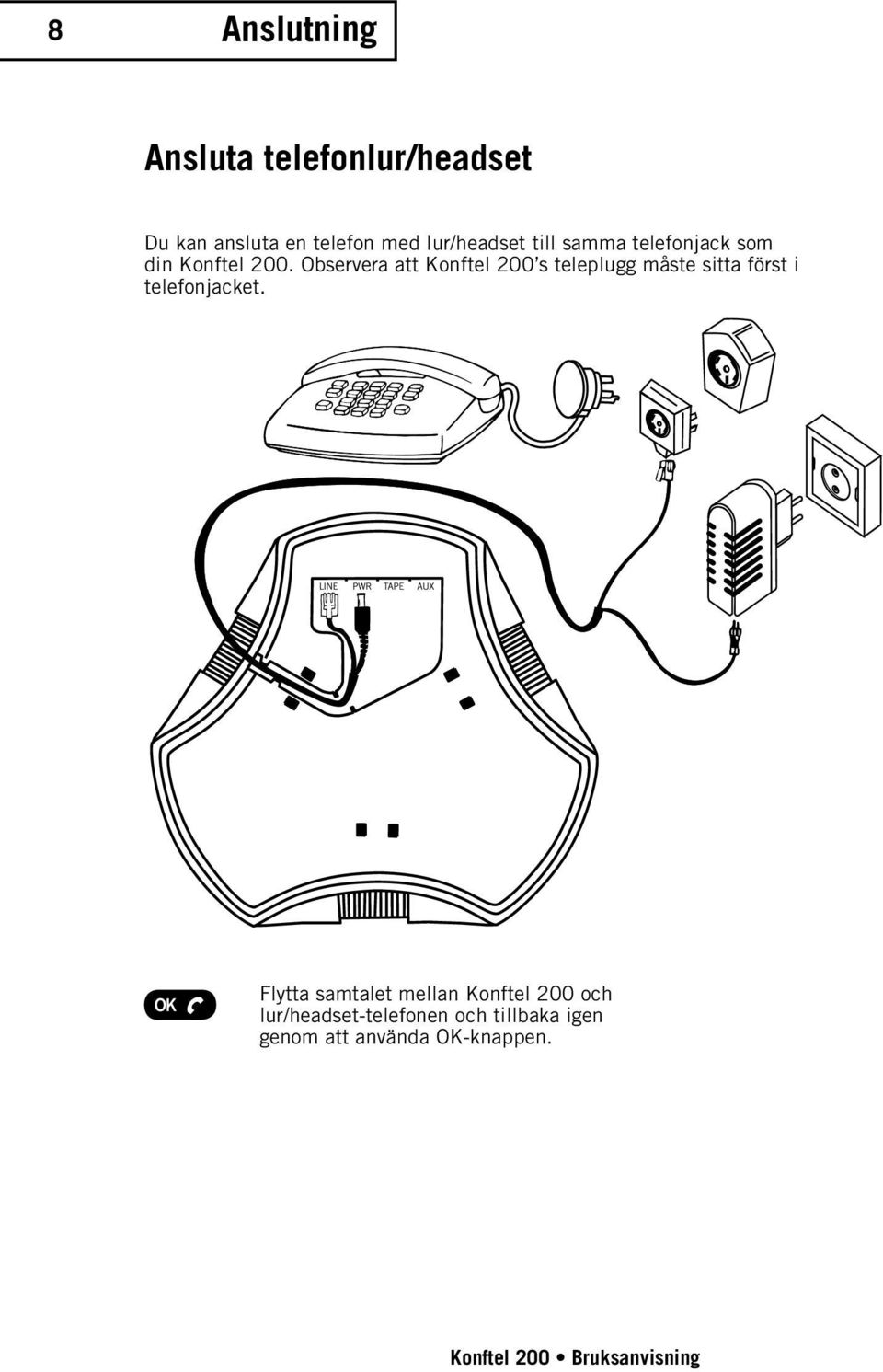 Observera att Konftel 200 s teleplugg måste sitta först i telefonjacket.