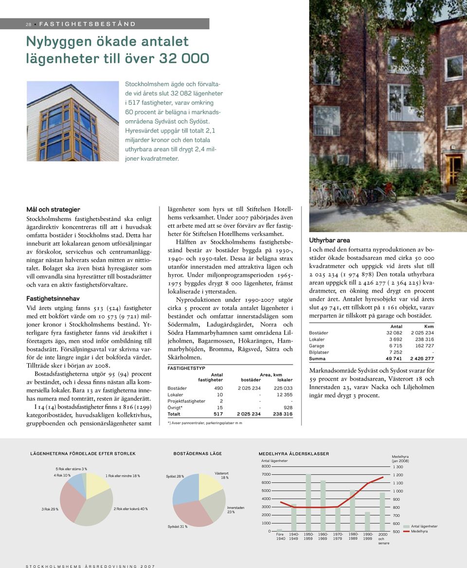 Mål och strategier Stockholmshems fastighetsbestånd ska enligt ägardirektiv koncentreras till att i huvudsak omfatta bostäder i Stockholms stad.