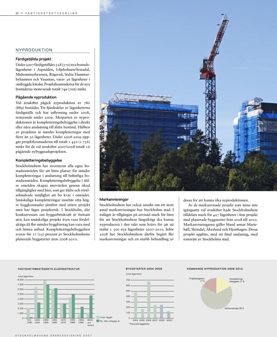 Pågående nyproduktion Vid årsskiftet pågick nyproduktion av 78 (889) bostäder. Tre fjärdedelar av lägenheterna färdigställs och har infiyttning under 28, resterande under 29.