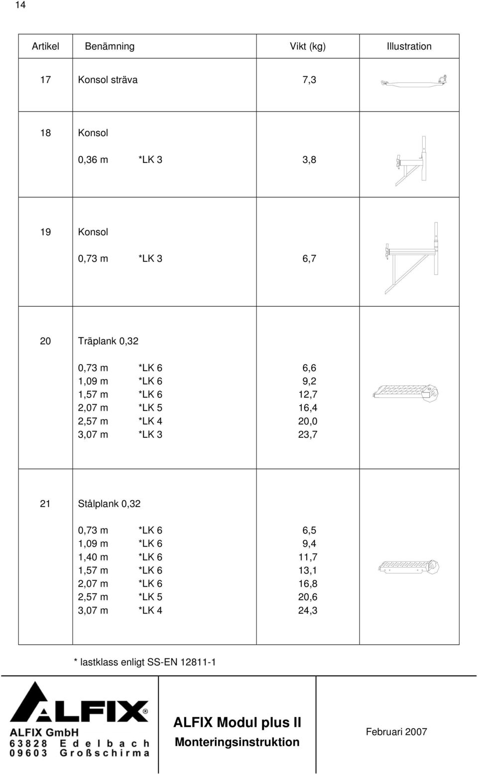 m *LK 3 6,6 9,2 12,7 16,4 20,0 23,7 21 Stålplank 0,32 0,73 m *LK 6 1,09 m *LK 6 1,40 m *LK 6 1,57 m *LK