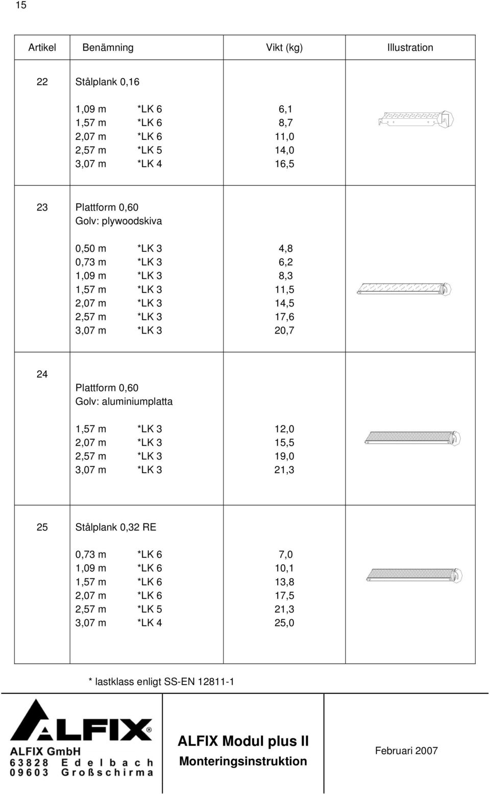 11,5 14,5 17,6 20,7 24 Plattform 0,60 Golv: aluminiumplatta 1,57 m *LK 3 2,07 m *LK 3 2,57 m *LK 3 3,07 m *LK 3 12,0 15,5 19,0 21,3 25 Stålplank