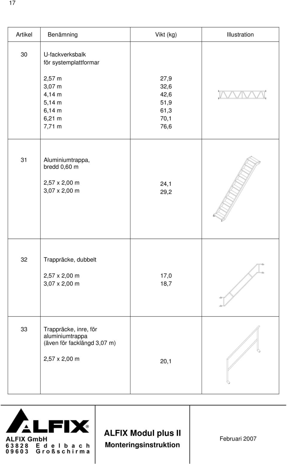 bredd 0,60 m 2,57 x 2,00 m 3,07 x 2,00 m 24,1 29,2 32 Trappräcke, dubbelt 2,57 x 2,00 m 3,07 x