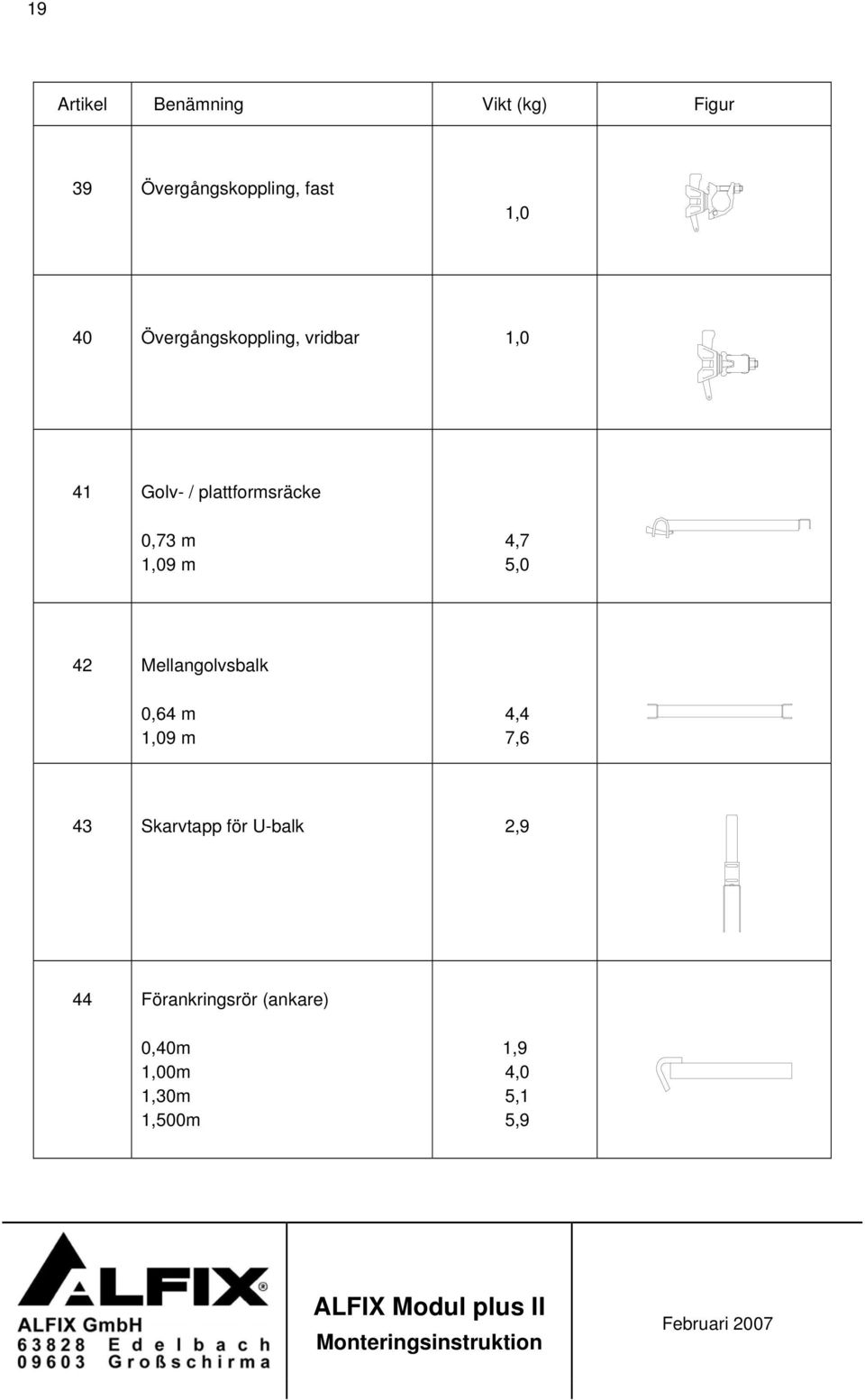 4,7 5,0 42 Mellangolvsbalk 0,64 m 1,09 m 4,4 7,6 43 Skarvtapp för