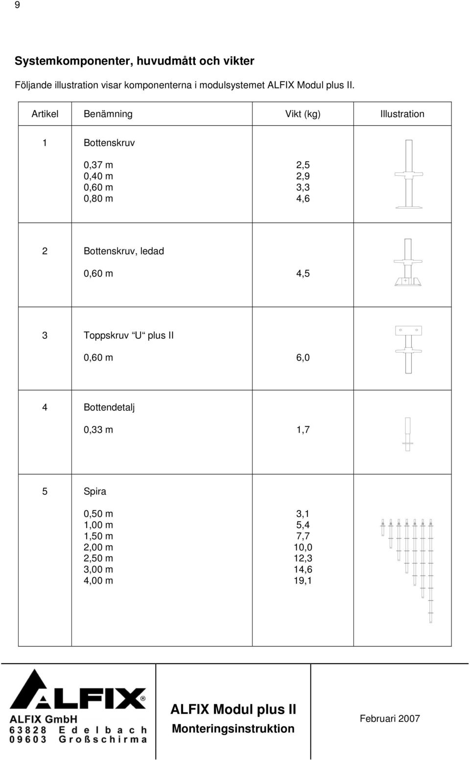 Artikel Benämning Vikt (kg) Illustration 1 Bottenskruv 0,37 m 0,40 m 0,60 m 0,80 m 2,5 2,9 3,3