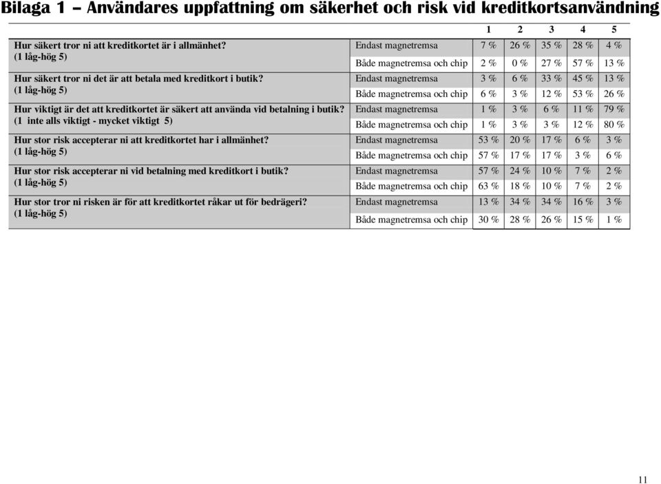 (1 inte alls viktigt - mycket viktigt 5) Hur stor risk accepterar ni att kreditkortet har i allmänhet? (1 låg-hög 5) Hur stor risk accepterar ni vid betalning med kreditkort i butik?