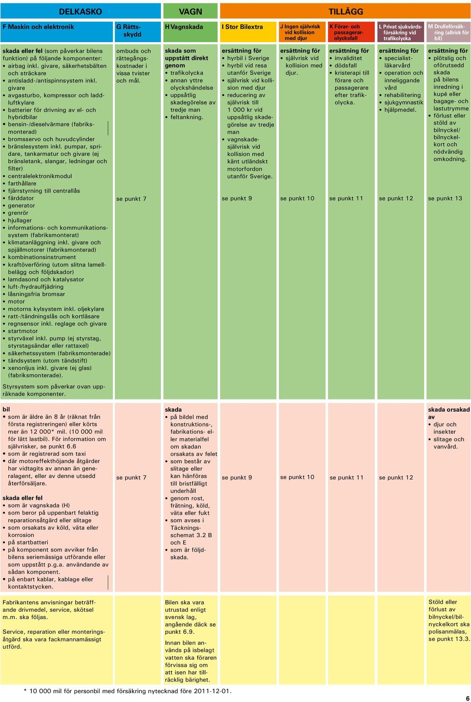 givare, säkerhetsbälten och sträckare antisladd-/antispinnsystem inkl.