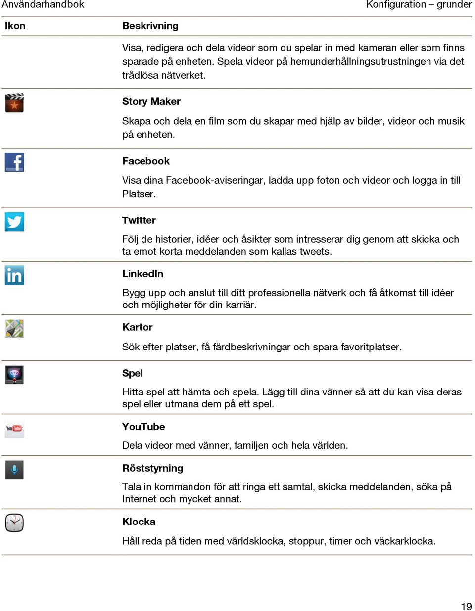 Facebook Visa dina Facebook-aviseringar, ladda upp foton och videor och logga in till Platser.