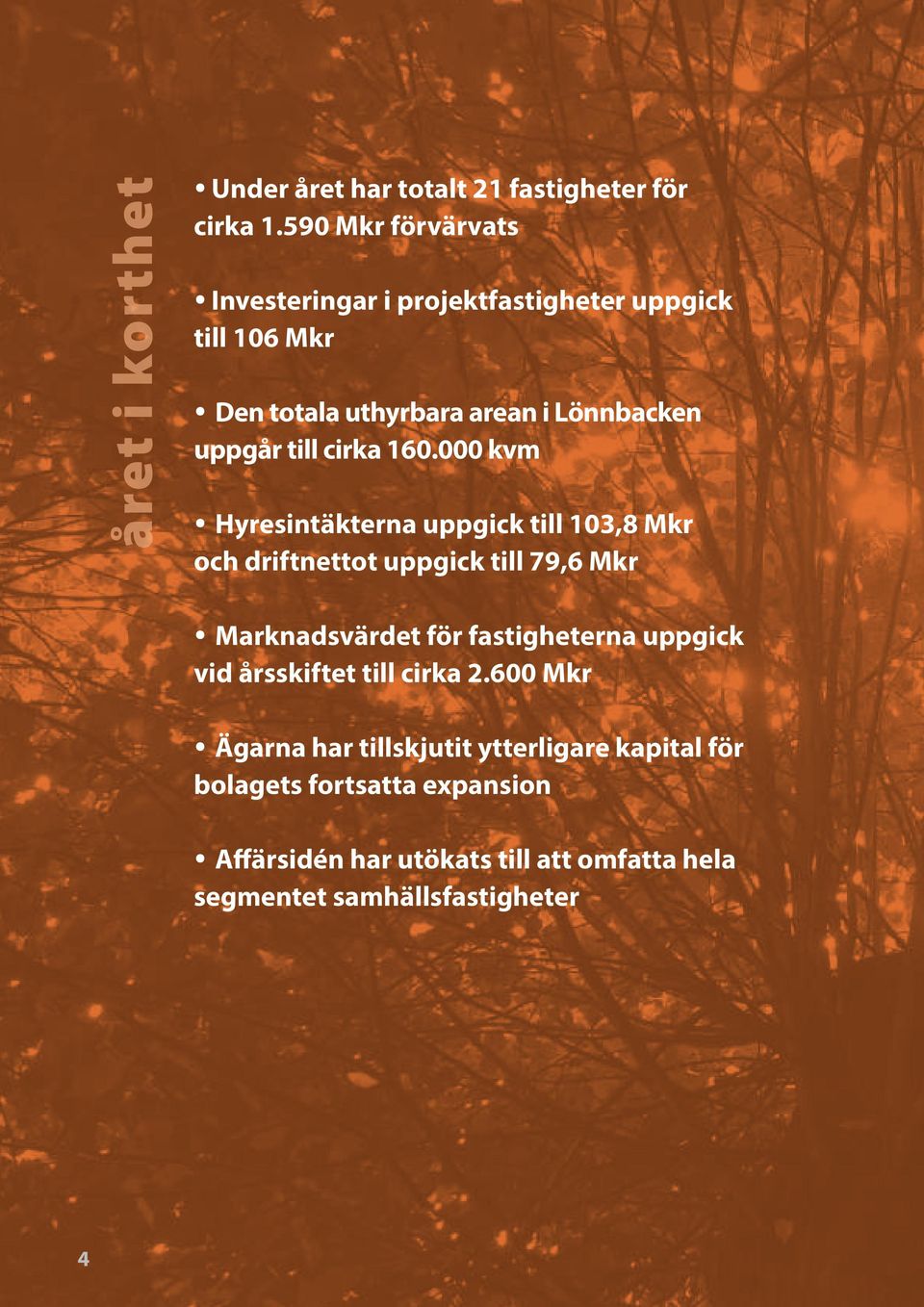 Hyresintäkterna uppgick till 103,8 Mkr och driftnettot uppgick till 79,6 Mkr.