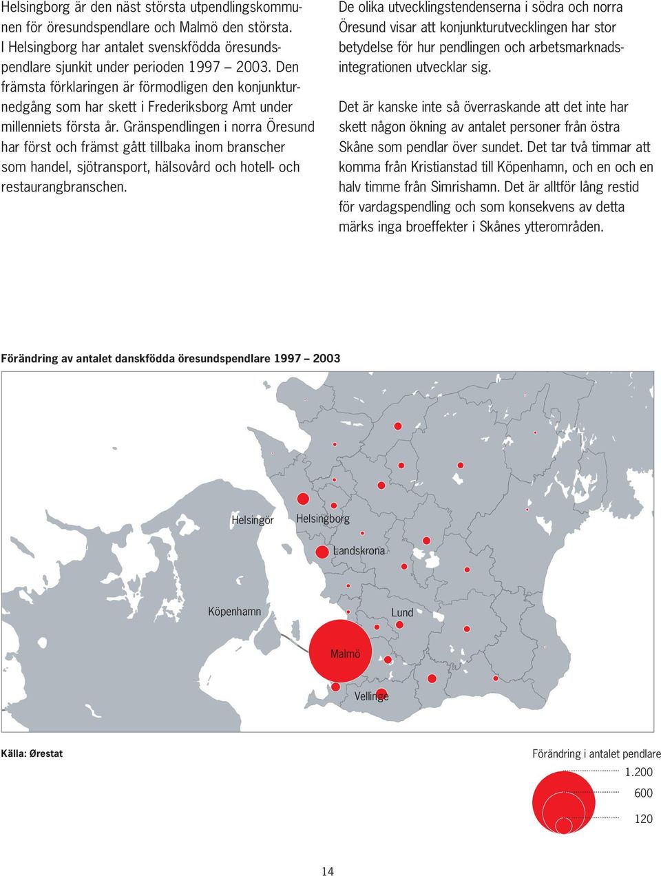 Gränspendlingen i norra Öresund har först och främst gått tillbaka inom branscher som handel, sjötransport, hälsovård och hotell- och restaurangbranschen.