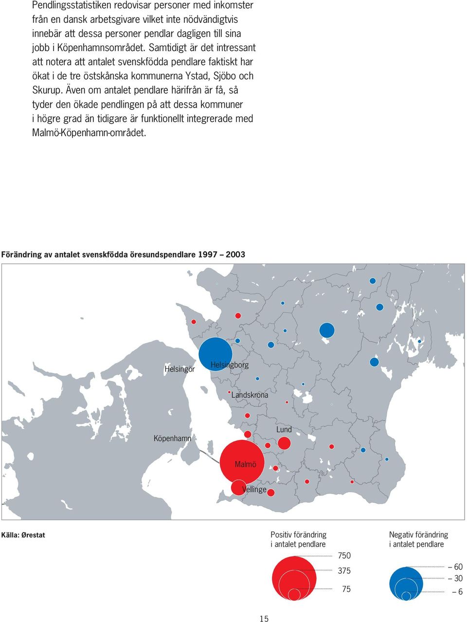Även om antalet pendlare härifrån är få, så tyder den ökade pendlingen på att dessa kommuner i högre grad än tidigare är funktionellt integrerade med Malmö-Köpenhamn-området.