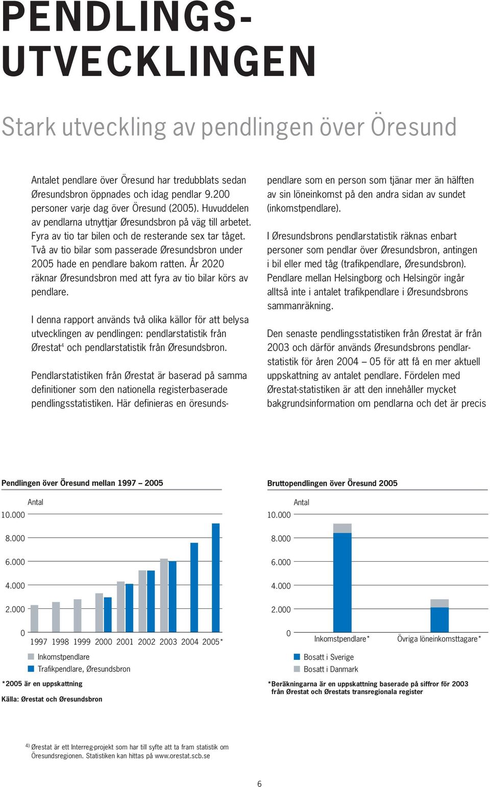 Två av tio bilar som passerade Øresundsbron under 2005 hade en pendlare bakom ratten. År 2020 räknar Øresundsbron med att fyra av tio bilar körs av pendlare.