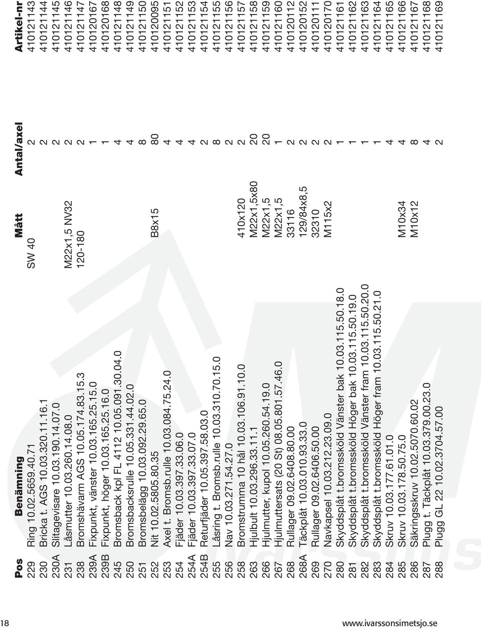 05.091.30.04.0 4 410121148 250 Bromsbacksrulle 10.05.331.44.02.0 4 410121149 251 Bromsbelägg 10.03.092.29.65.0 8 410121150 252 Nit 10.02.5805.80.35 B8x15 80 410120095 253 Axel t. Bromsb.rulle 10.03.084.