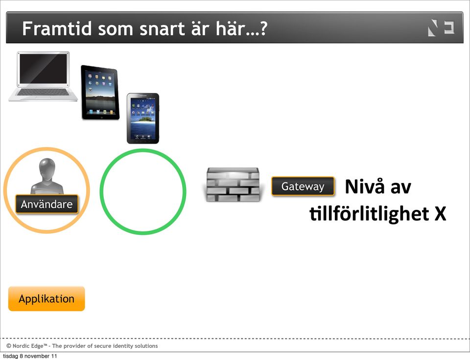 Gateway Nivå av