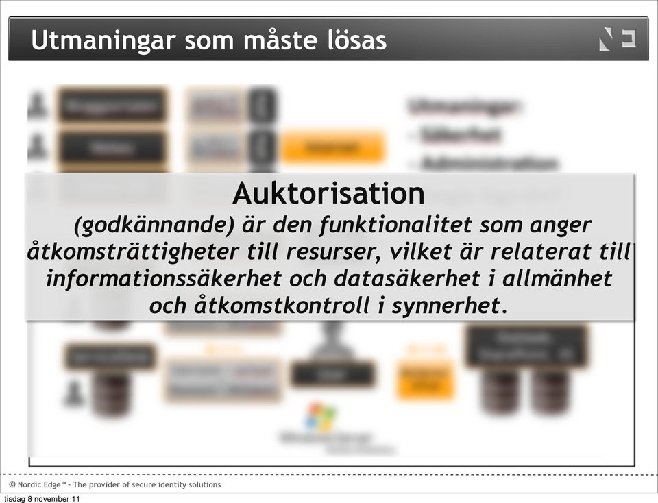 resurser, vilket är relaterat till informationssäkerhet