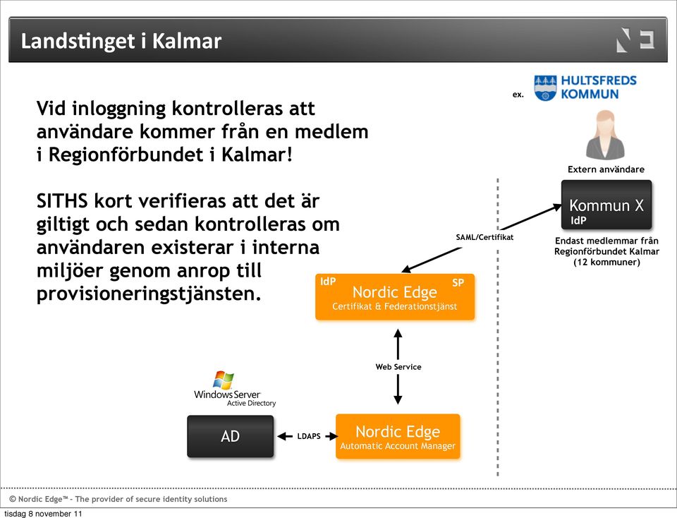 miljöer genom anrop till provisioneringstjänsten.