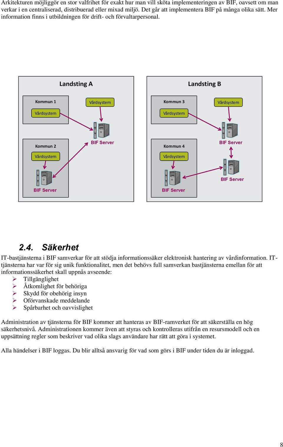 Landsting A Landsting B Kommun 1 Vårdsystem Kommun 3 Vårdsystem Vårdsystem Vårdsystem Kommun 2 BIF Server Kommun 4 