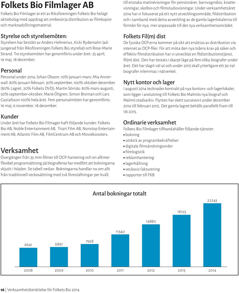 Tre styrelsemöten har genomförts under året: 25 april, 19 maj, 18 december.