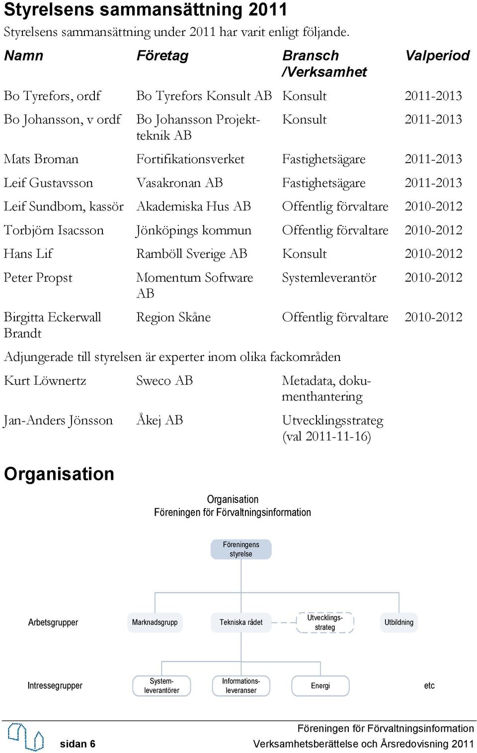Fortifikationsverket Fastighetsägare 2011-2013 Leif Gustavsson Vasakronan AB Fastighetsägare 2011-2013 Leif Sundbom, kassör Akademiska Hus AB Offentlig förvaltare 2010-2012 Torbjörn Isacsson