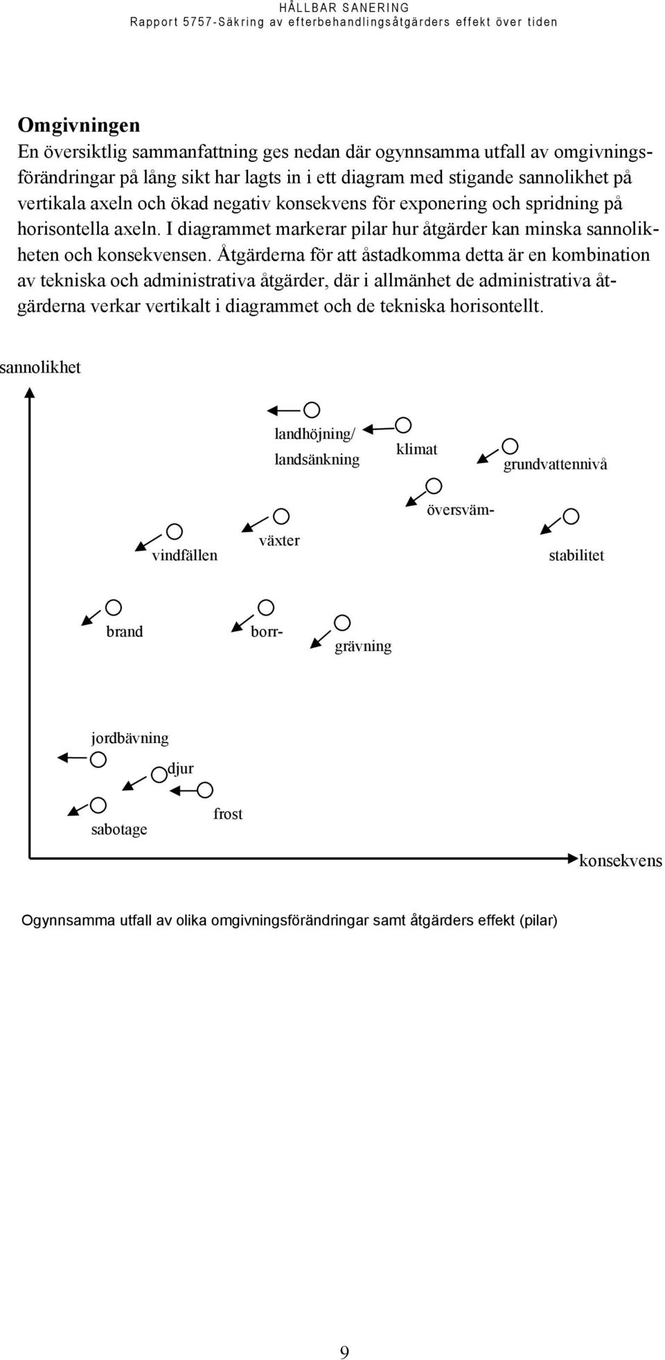 Åtgärderna för att åstadkomma detta är en kombination av tekniska och administrativa åtgärder, där i allmänhet de administrativa åtgärderna verkar vertikalt i diagrammet och de tekniska