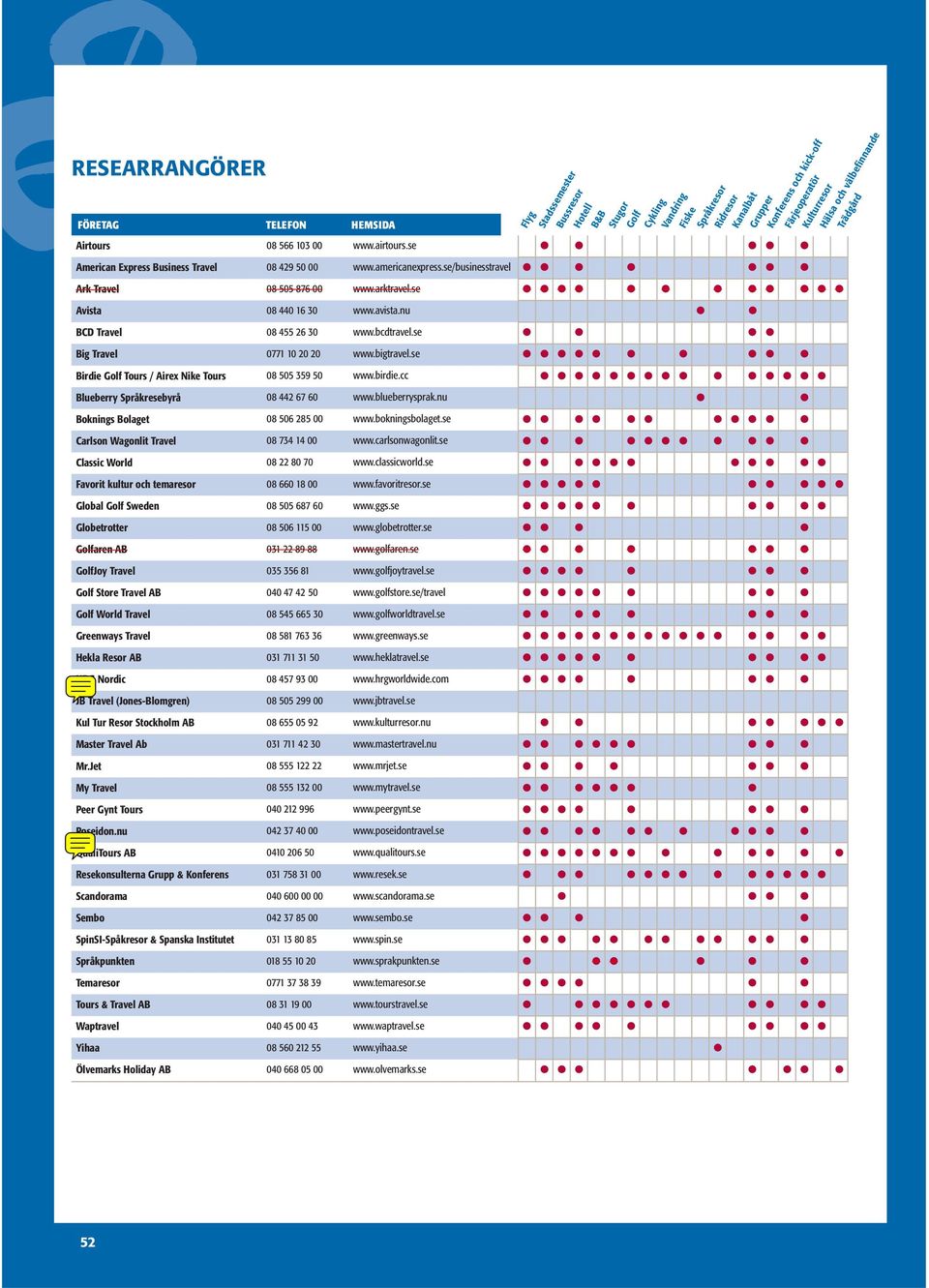cc Blueberry Språkresebyrå 08 442 67 60 www.blueberrysprak.nu Boknings Bolaget 08 506 285 00 www.bokningsbolaget.se Carlson Wagonlit Travel 08 734 14 00 www.carlsonwagonlit.