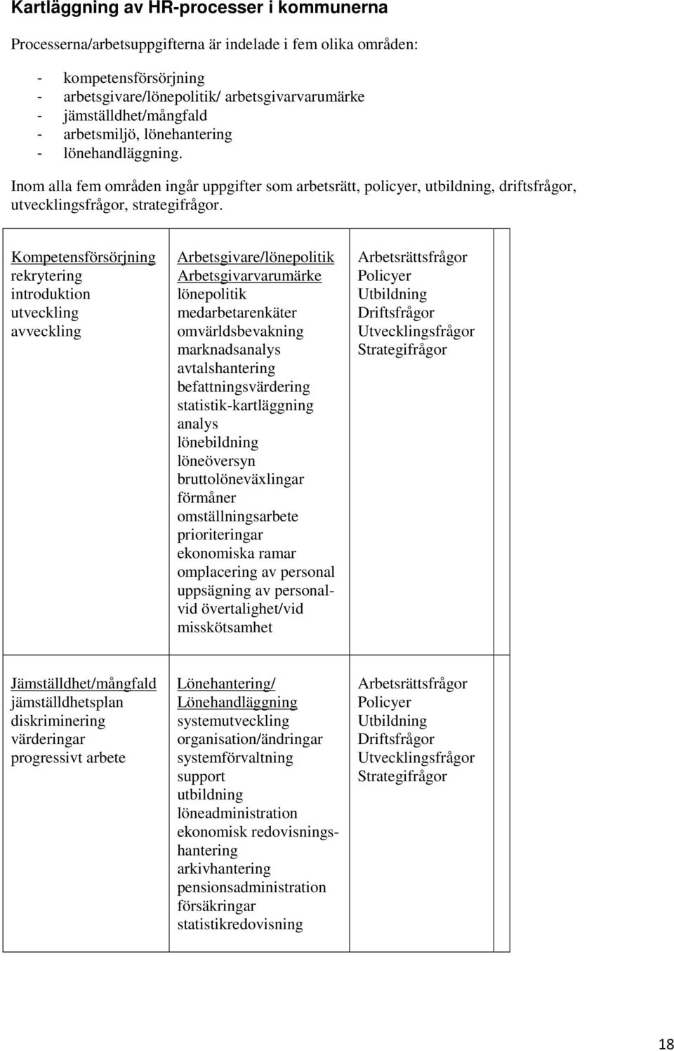 Kompetensförsörjning rekrytering introduktion utveckling avveckling Arbetsgivare/lönepolitik Arbetsgivarvarumärke lönepolitik medarbetarenkäter omvärldsbevakning marknadsanalys avtalshantering