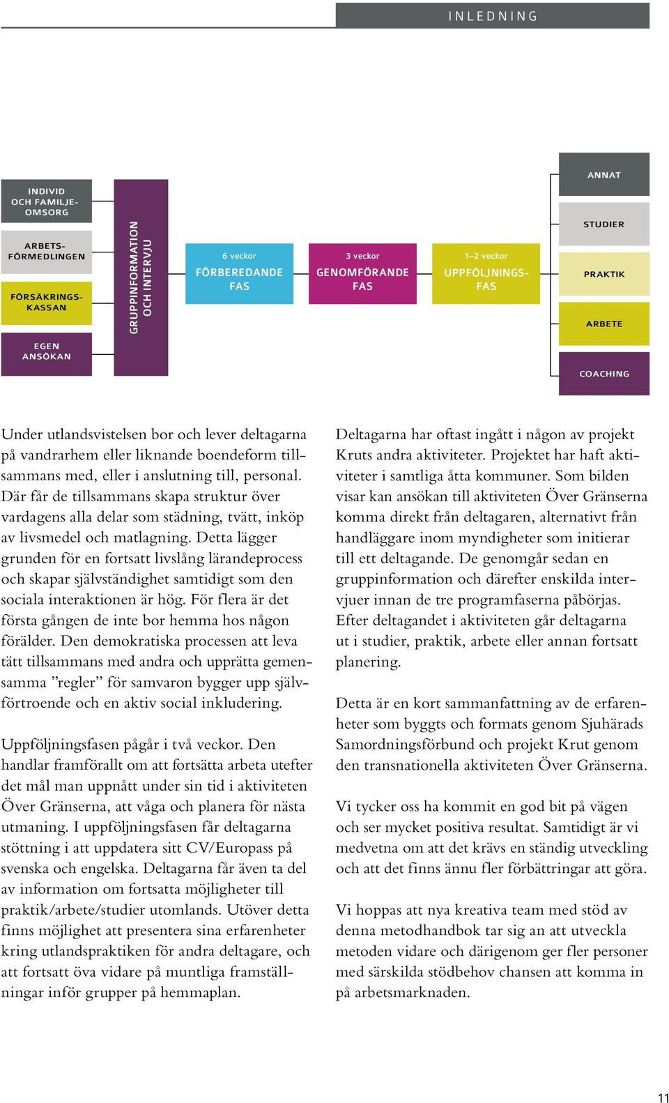 Där får de tillsammans skapa struktur över vardagens alla delar som städning, tvätt, inköp av livsmedel och matlagning.