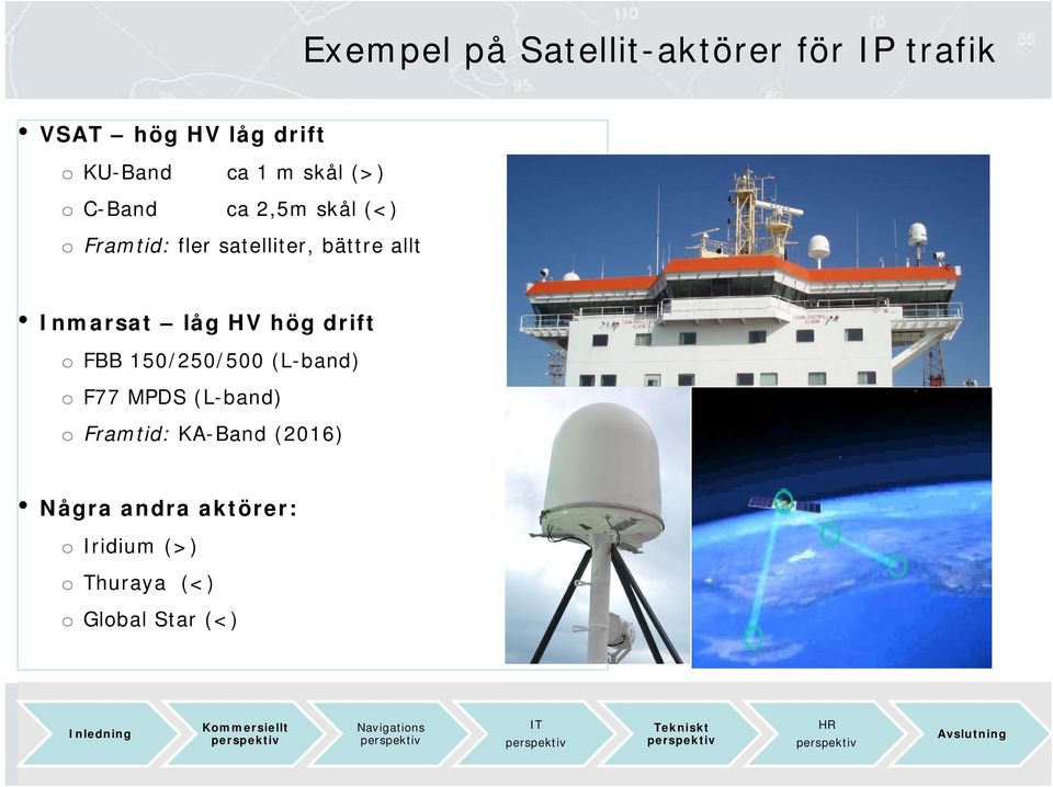 låg HV hög drift o FBB 150/250/500 (L-band) o F77 MPDS (L-band) o Framtid: KA-Band