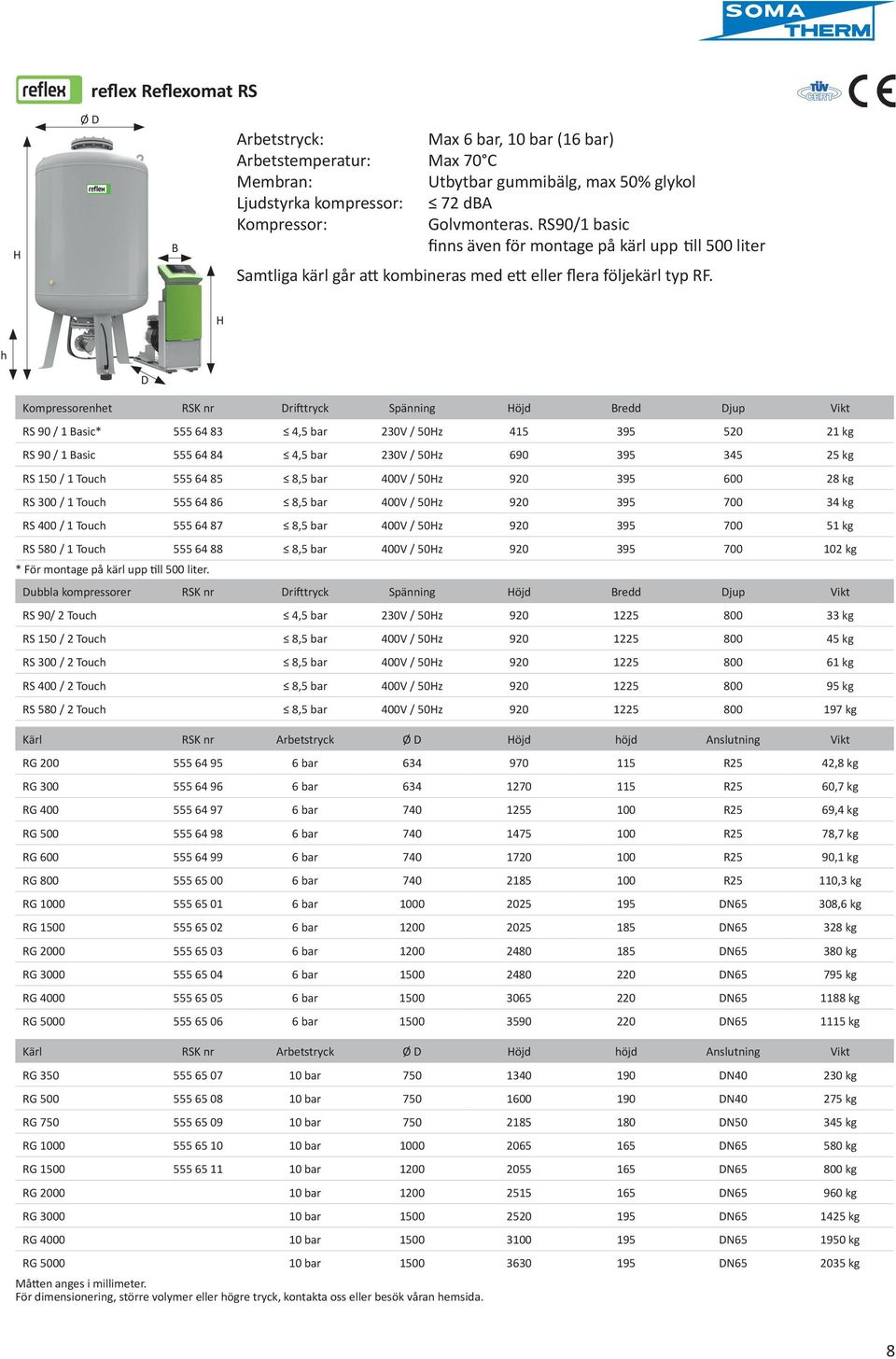 h D Kompressorenhet RSK nr Drifttryck Spänning öjd redd Djup Vikt RS 90 / 1 asic* 555 64 83 4,5 bar 30V / 50z 415 395 50 1 kg RS 90 / 1 asic 555 64 84 4,5 bar 30V / 50z 690 395 345 5 kg RS 150 / 1