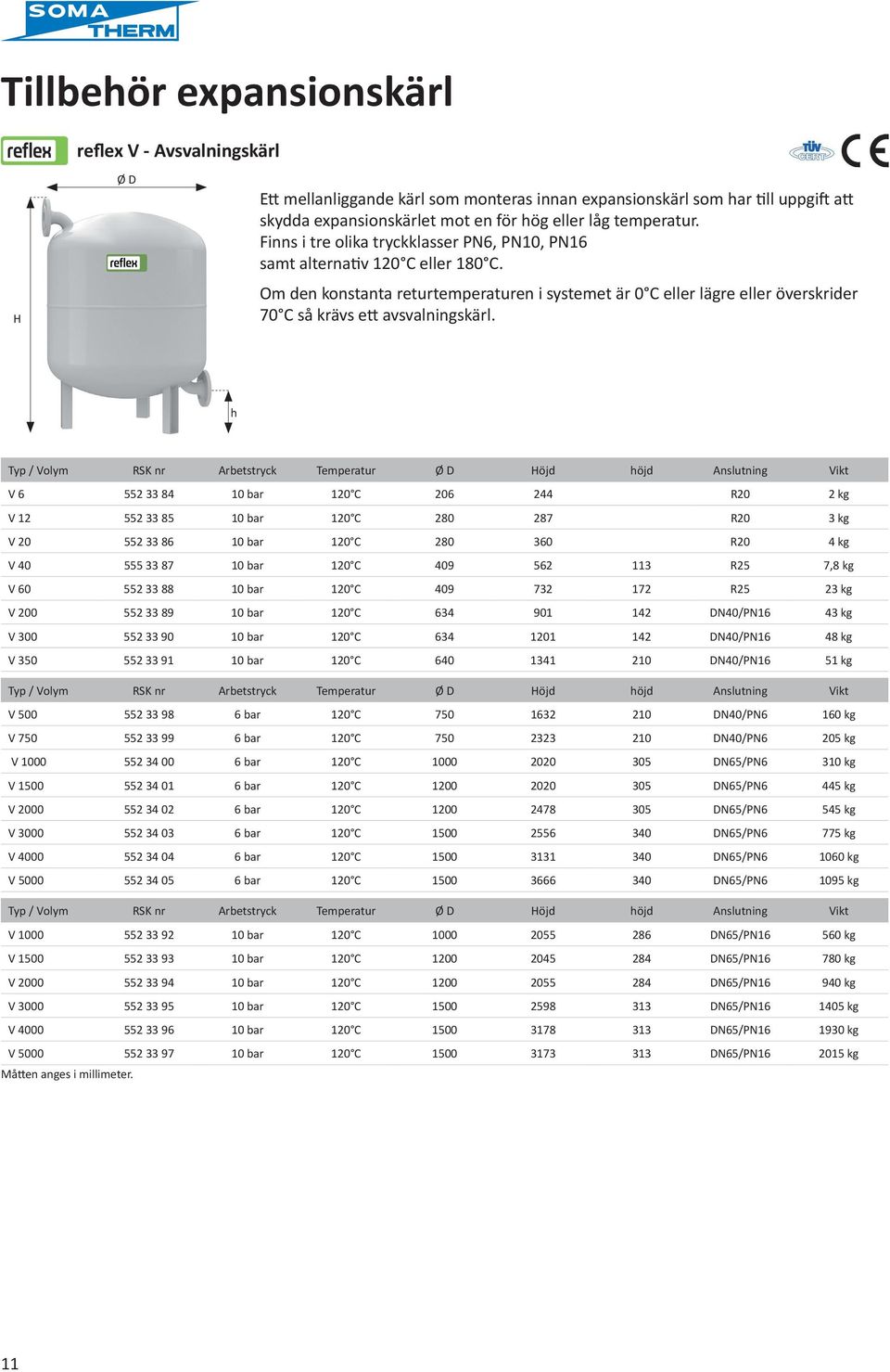 h Typ / Volym RSK nr Arbetstryck Temperatur öjd höjd Anslutning Vikt V 6 55 33 84 10 bar 10 C 06 44 R0 kg V 1 55 33 85 10 bar 10 C 80 87 R0 3 kg V 0 55 33 86 10 bar 10 C 80 360 R0 4 kg V 40 555 33 87