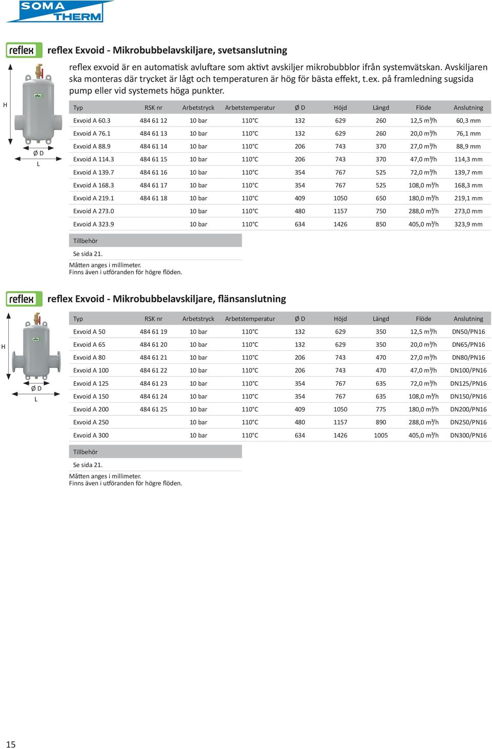 Typ RSK nr Arbetstryck Arbetstemperatur öjd Längd Flöde Anslutning Exvoid A 60.3 484 61 1 10 bar 110 C 13 69 60 1,5 m³/h 60,3 mm Exvoid A 76.