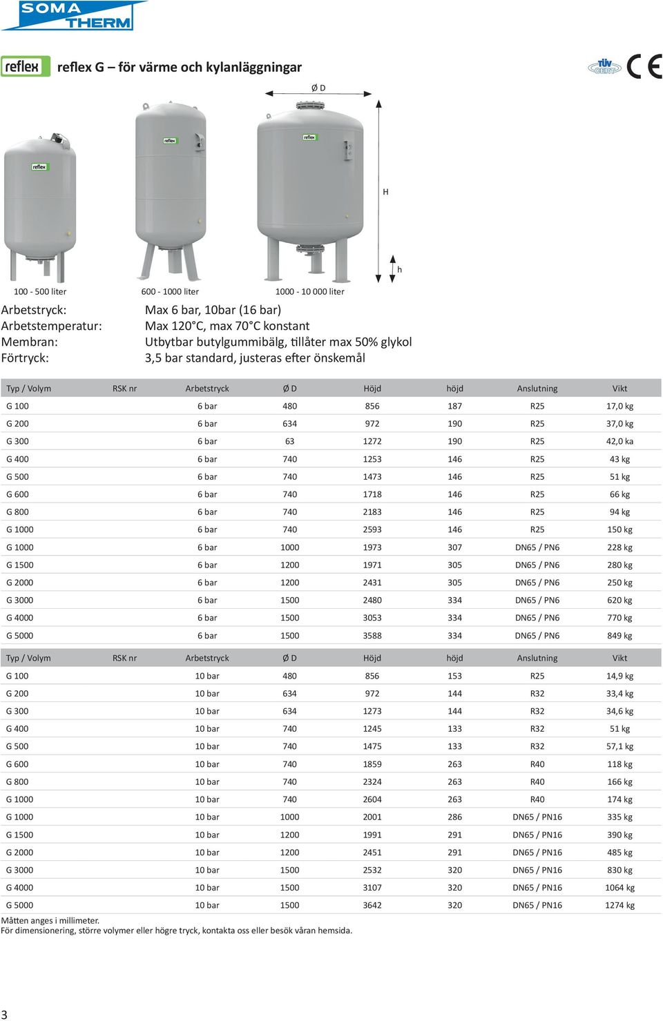 97 190 R5 37,0 kg G 300 6 bar 63 17 190 R5 4,0 ka G 400 6 bar 740 153 146 R5 43 kg G 500 6 bar 740 1473 146 R5 51 kg G 600 6 bar 740 1718 146 R5 66 kg G 800 6 bar 740 183 146 R5 94 kg G 1000 6 bar